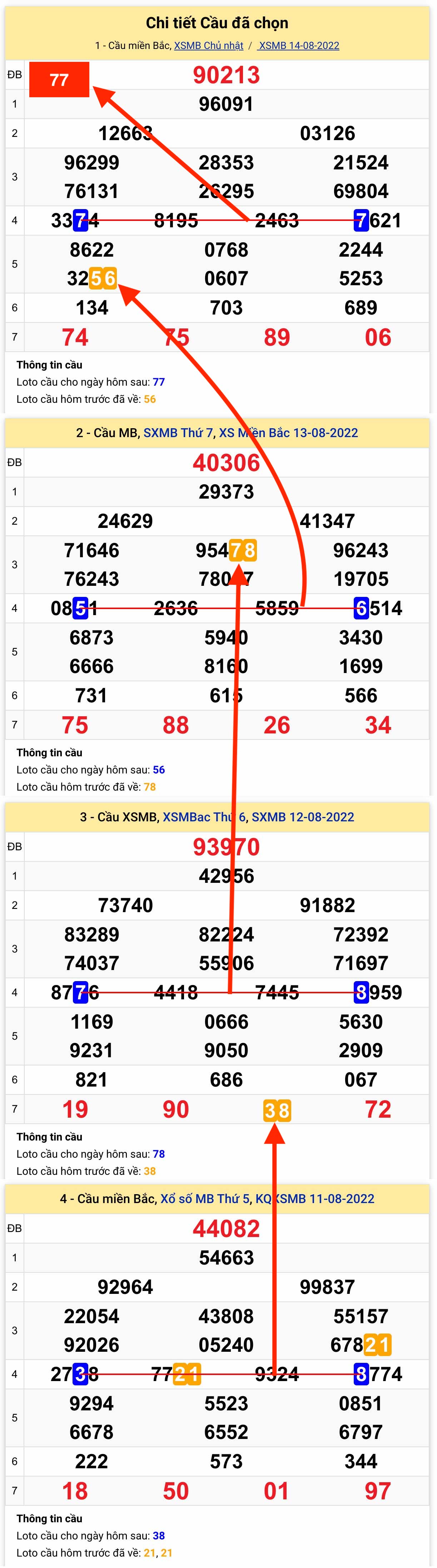 Lo kep XSMB 15-8-2022 - Cap 77